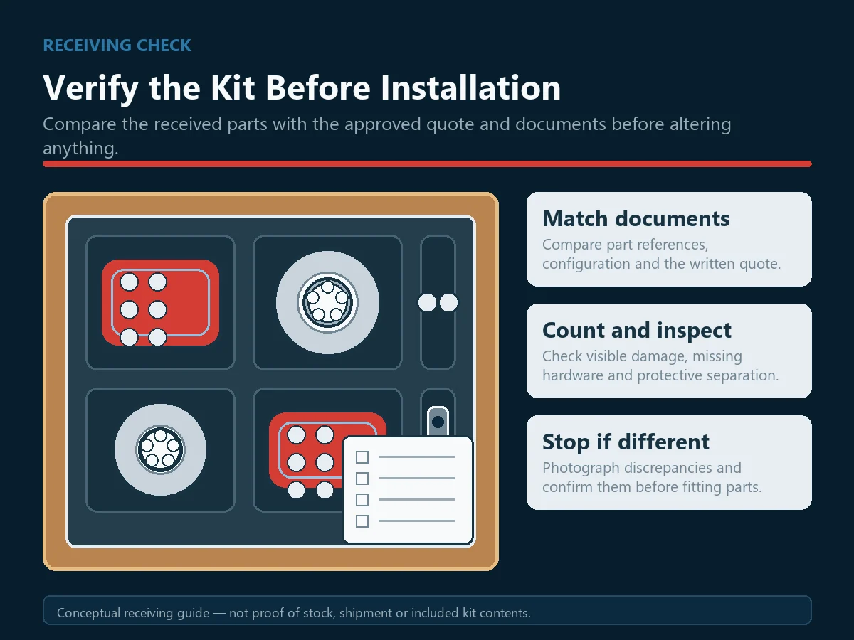 Brake kit receiving-check infographic with separated calipers, rotors, accessories and a blank checklist