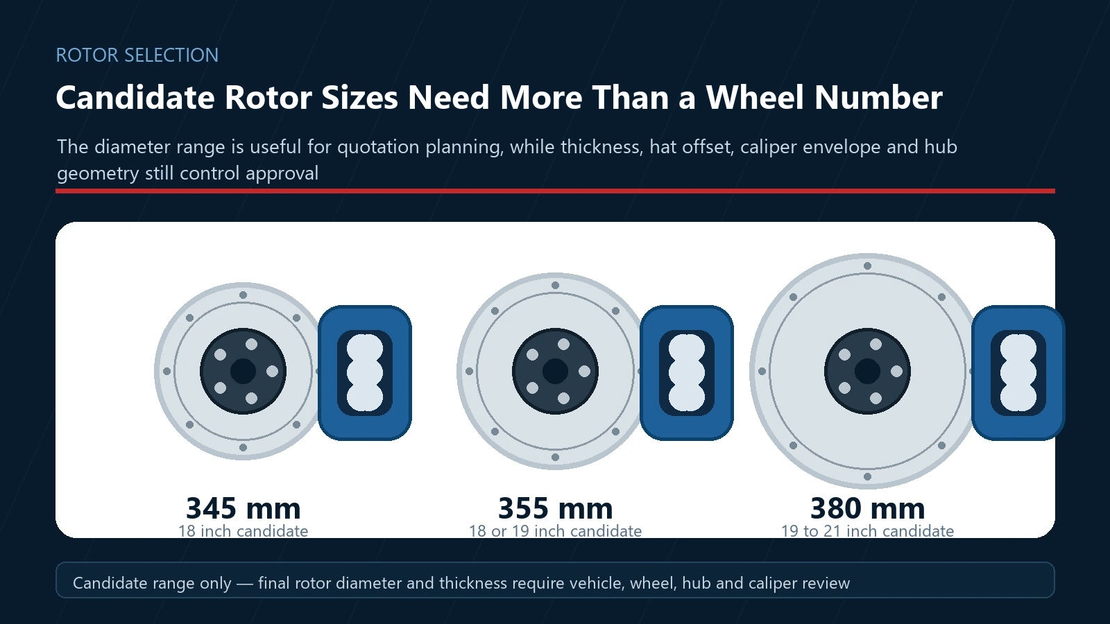 Candidate 345 355 and 380 mm rotors for a Hilux brake caliper upgrade guide