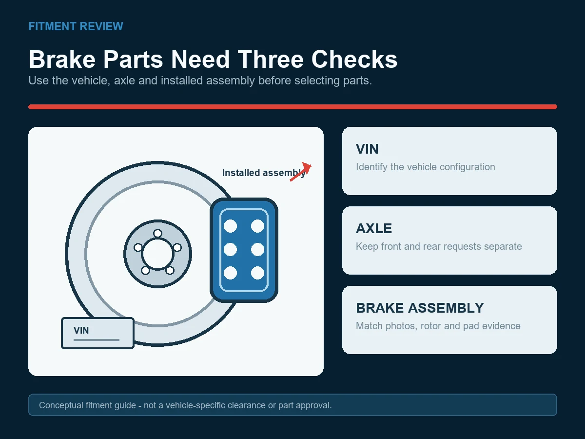 Kia Stinger Brembo brake pads and rotors review diagram showing VIN, axle, caliper, pad and rotor checks