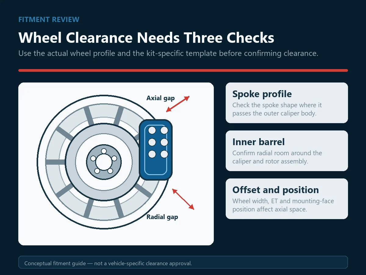 Land Cruiser 70 brake upgrade wheel-clearance planning diagram showing spoke profile, inner barrel and offset checks