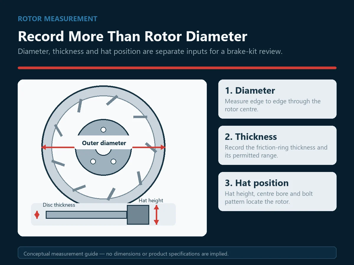 Rotor measurement diagram for outer diameter, disc thickness, hat height, centre bore and bolt pattern