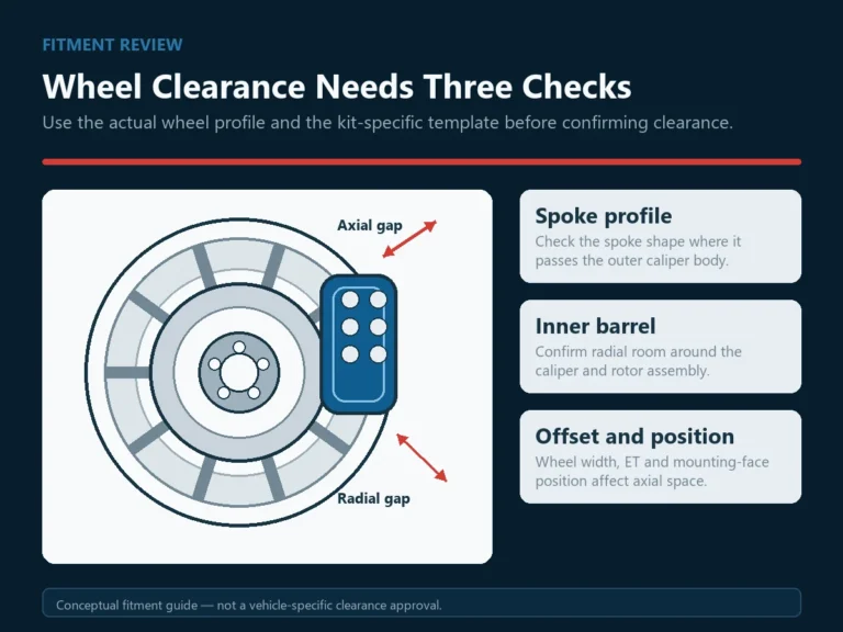Tacoma Brake Upgrade: Fitment & Wheel Clearance Guide